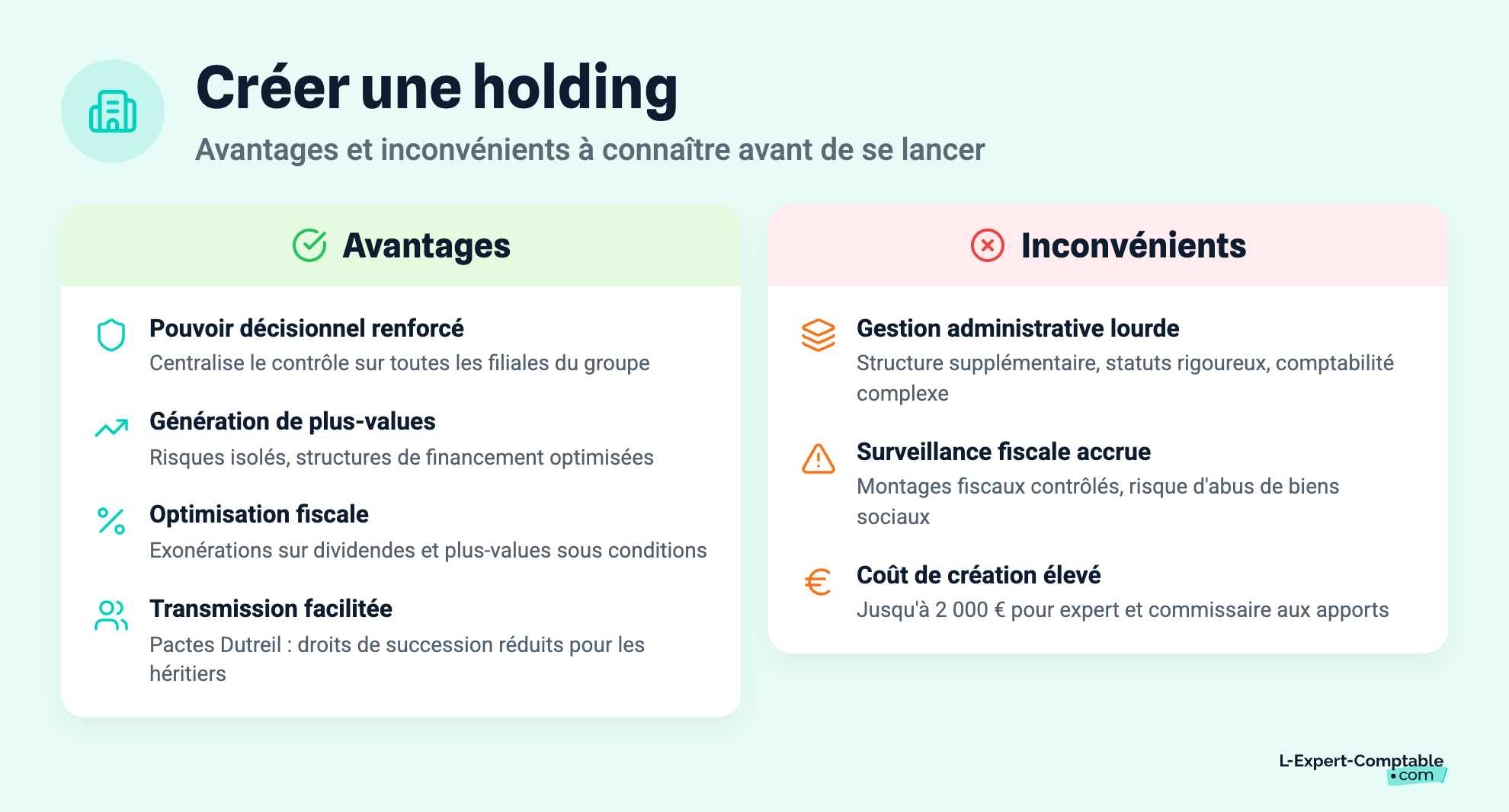 Créer une holding